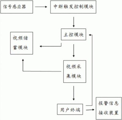 OpenNMS是否支持对监控数据进行自定义的告警处理流程