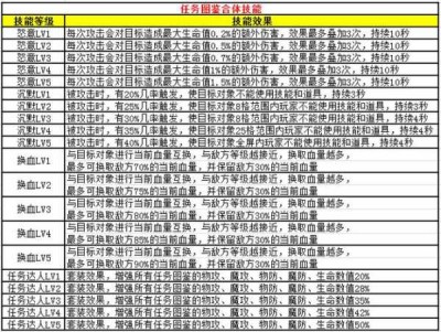 征途私服流程与正版游戏体验的对比分析