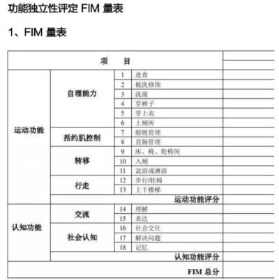 prometheus指标容量怎么评估