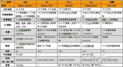 完美国际私服发布网与官方服务器的对比分析