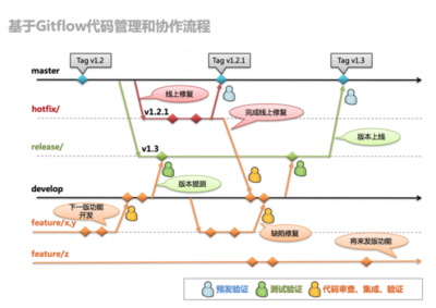 Eclipse中怎么使用Git进行版本控制