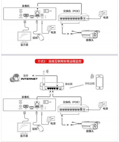 在设计Nagios监控方案时如何平衡监控的广度和深度