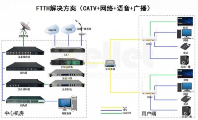 Cacti系统对网络设备的支持程度如何