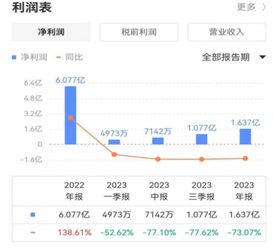 水滴公司怎么赚钱？