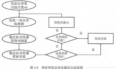 ubuntu安装tensorflow的方法是什么