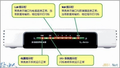 linux中ip route静态路由怎么配置