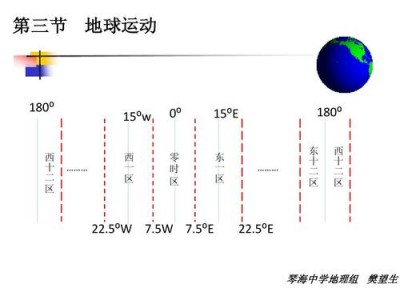 prometheus时区问题如何解决