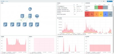 怎么在Zabbix中创建图表