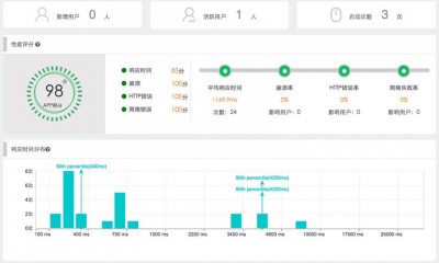 Netdata是否支持监控分布式数据库的性能