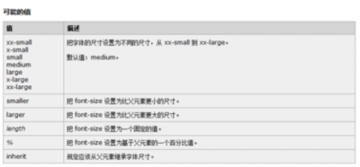 html如何限定输入框长度