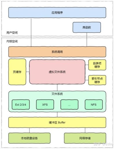 openSUSE支持哪些文件系统