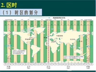 linux时区配置的方法是什么