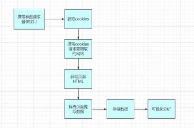 winform子窗体添加的方法是什么