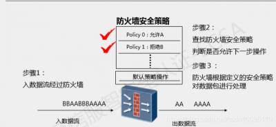 Linux防火墙的配置步骤是什么