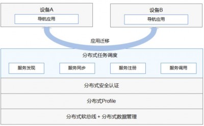 Nagios如何与第三方应用程序集成