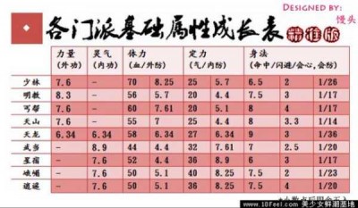 天龙私服深度解析与高效进阶指南