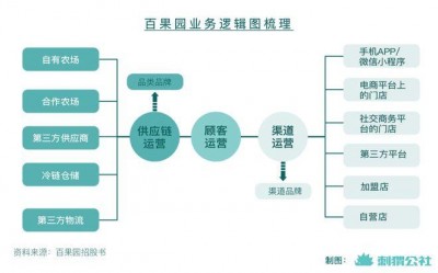 商城建设的五大要点及优势