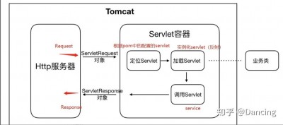 Tomcat中Catalina的作用有哪些