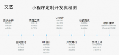 电商系统定制开发有哪些流程和步骤