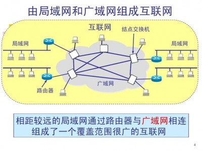 广域网优化是什么意思