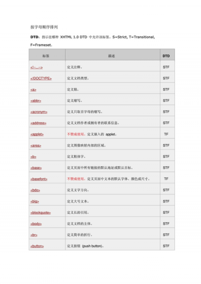 获取html标签内容