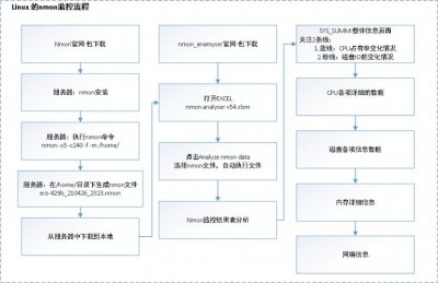 Nagios如何处理大规模监控环境