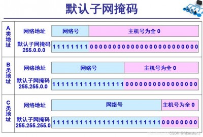 麦云网络：多IP站群服务器，1C/2C/4C多C段253个IP -免费20G防御-支持原生IP，支持IP段定制