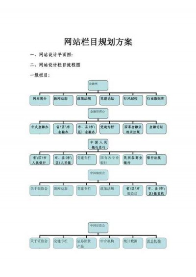 网站策划技巧有哪些？