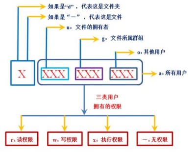 linux如何给用户分配组