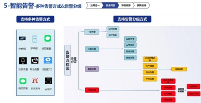 Nagios如何处理实时监控和警报通知