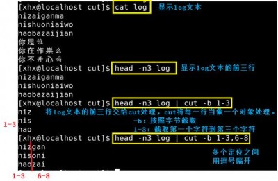 linux截取字符串的方法有哪些