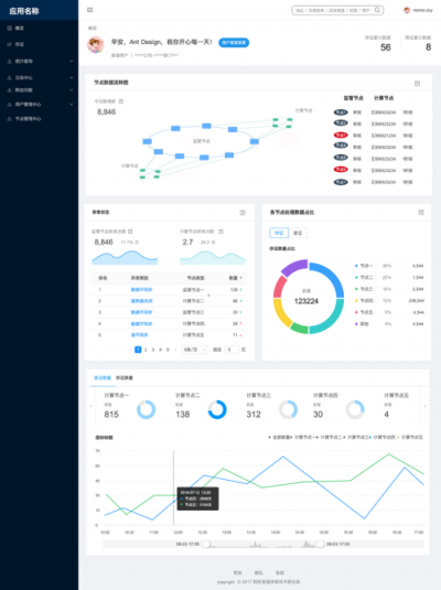 怎么设置Icinga Web界面查看监控数据