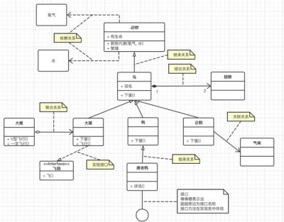 eclipse怎么生成类图