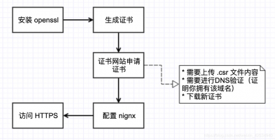 ssl证书泛域名配置步骤