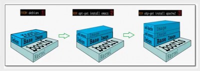 docker离线导入镜像的方法是什么