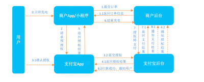 docker端口转发规则怎么配置