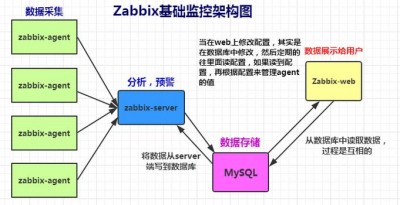 Zabbix的主要功能是什么