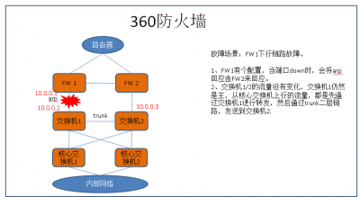 ubuntu中firewalld的作用是什么