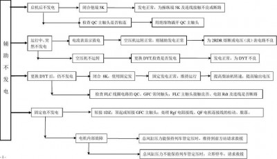 如何利用Netdata进行系统的故障排查和定位