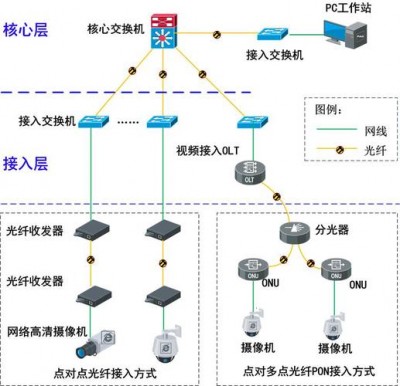 Icinga支持分布式监控吗