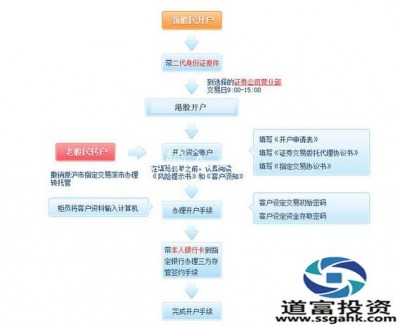 翼龙云YilongCloud：腾讯云国际版注册开户流程详解