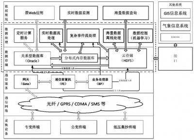 如何在Cacti系统中创建自定义数据源和图表模板