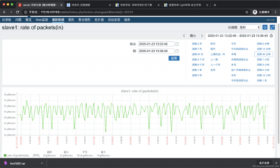 Zabbix监控深度学习平台的安全性