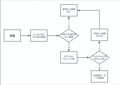 docker如何查看某个image的路径