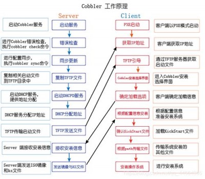 winform连接excel的方法是什么