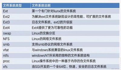 linux中busybox的优缺点是什么