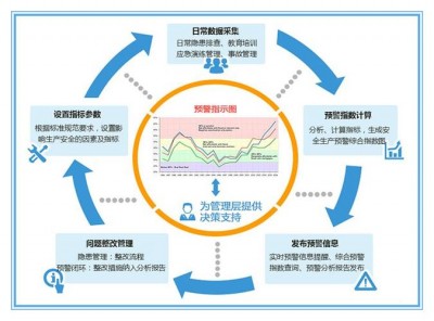 如何管理和维护大规模Nagios监控环境