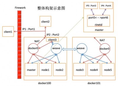 docker中如何搭建hadoop集群