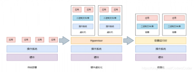 FreeBSD支持哪些容器化技术