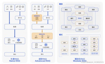 Grafana框架的核心特性是什么